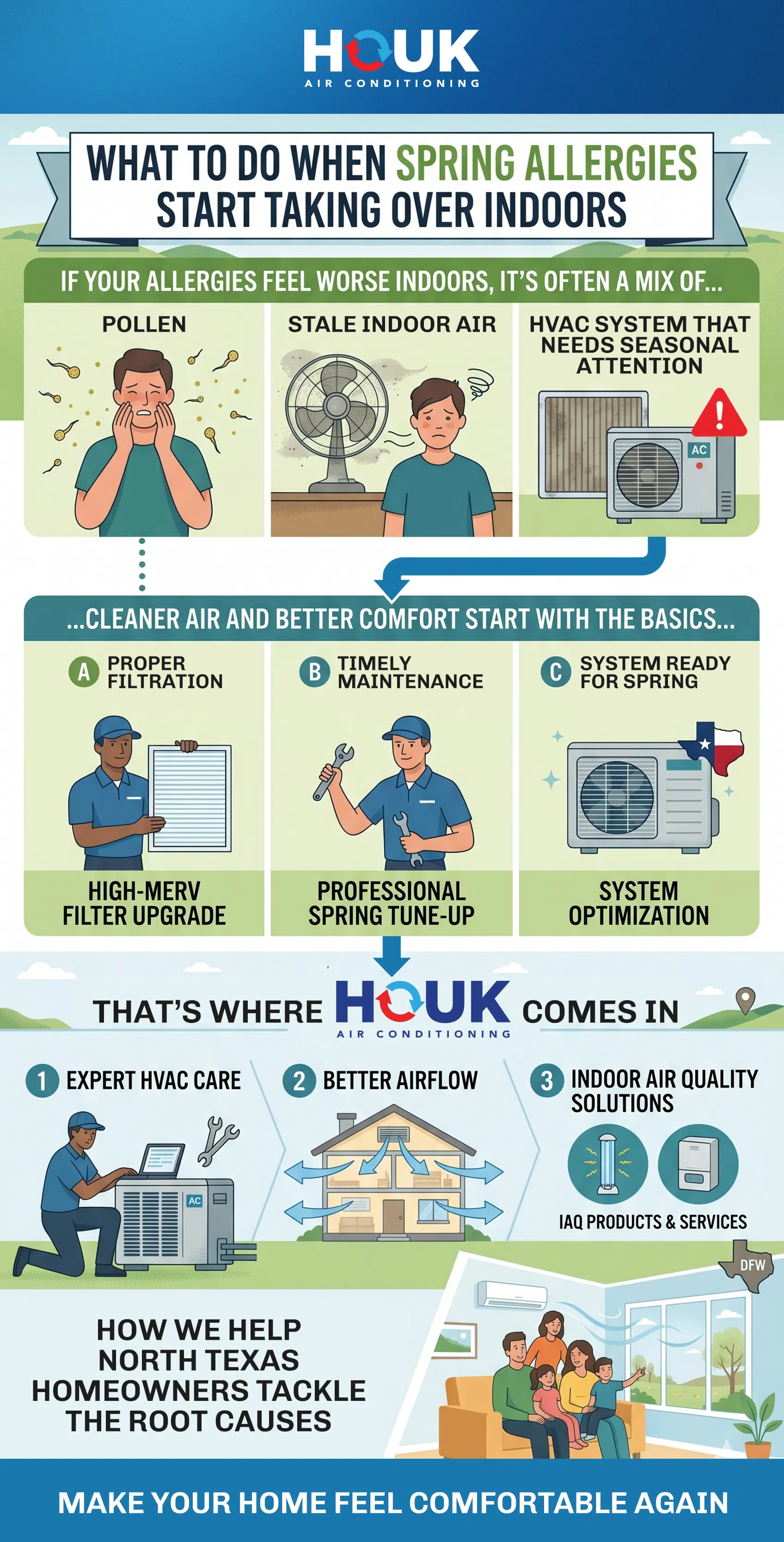 An infographic on how Houk AC helps with spring allergies indoors