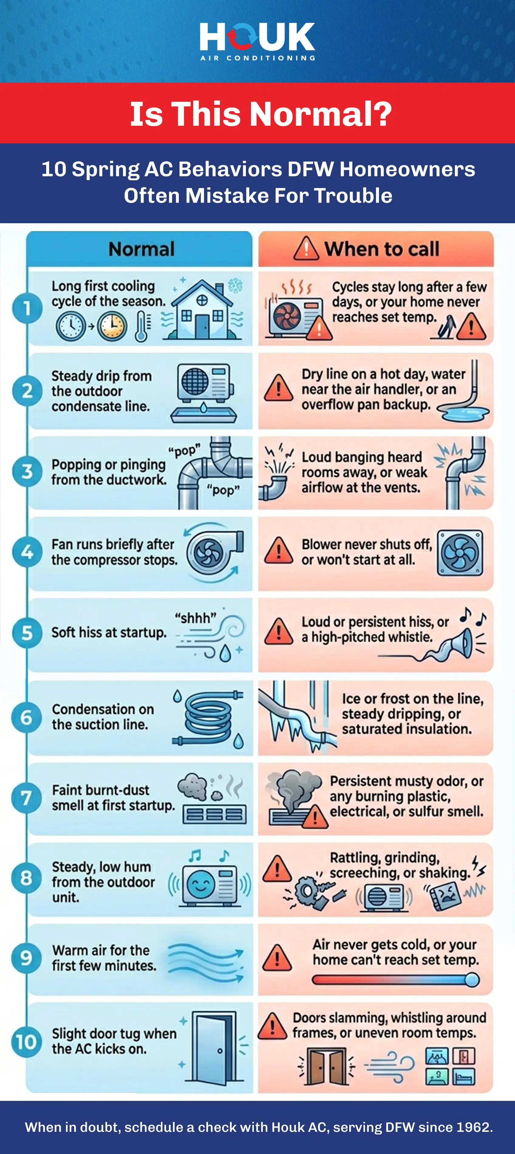 10 Spring AC Behaviors DFW Homeowners Often Mistake for Trouble