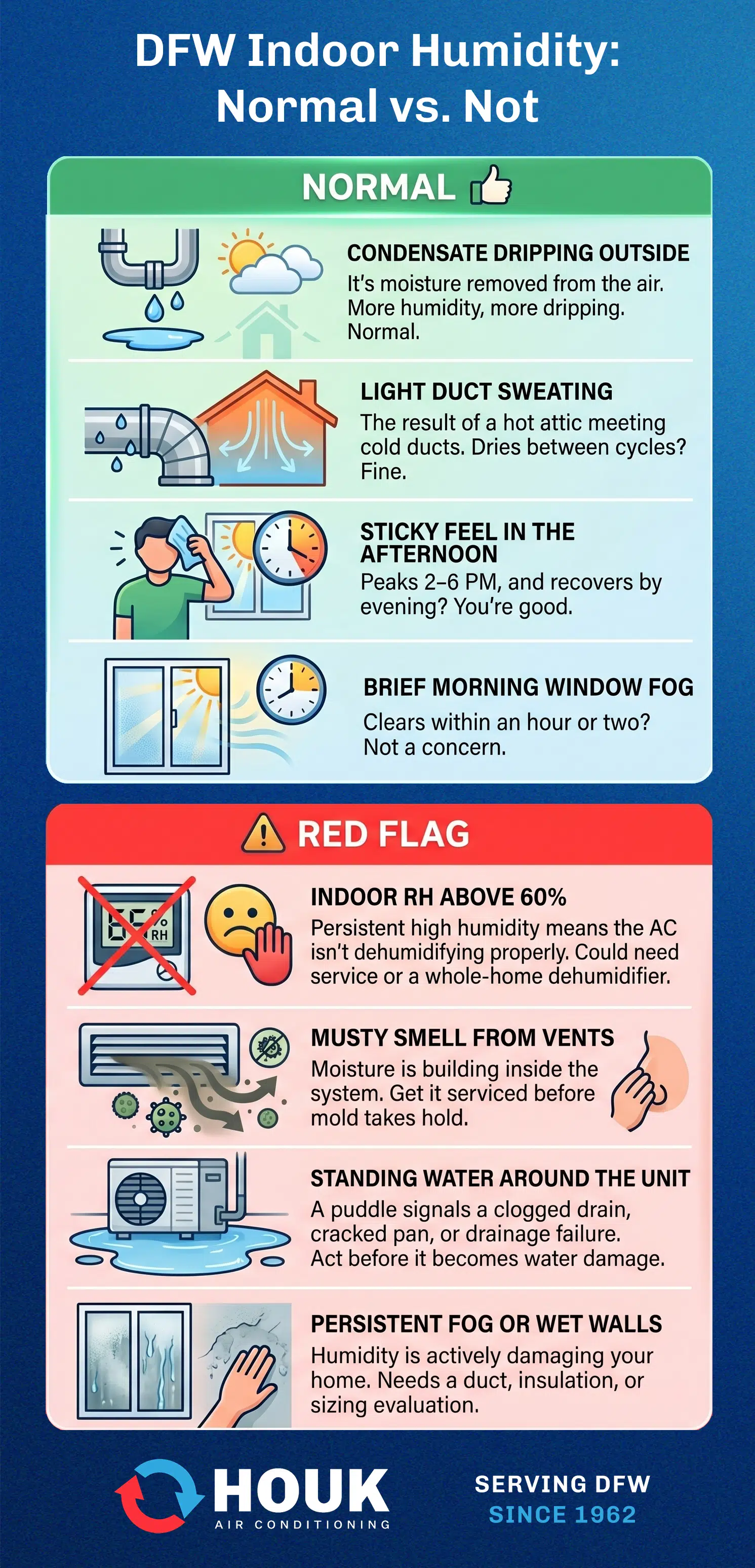 DFW Indoor Humidity: Normal vs Not Infographic