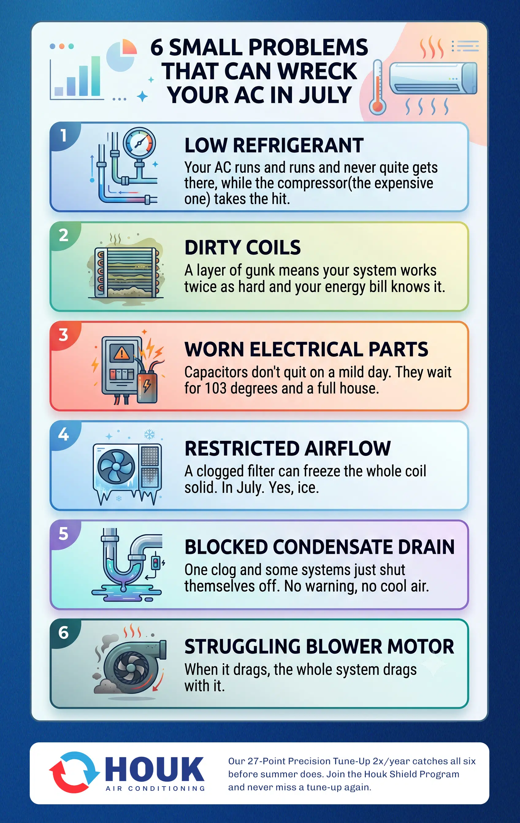 "6 Small Problems That Can Wreck Your AC in July" Infographic